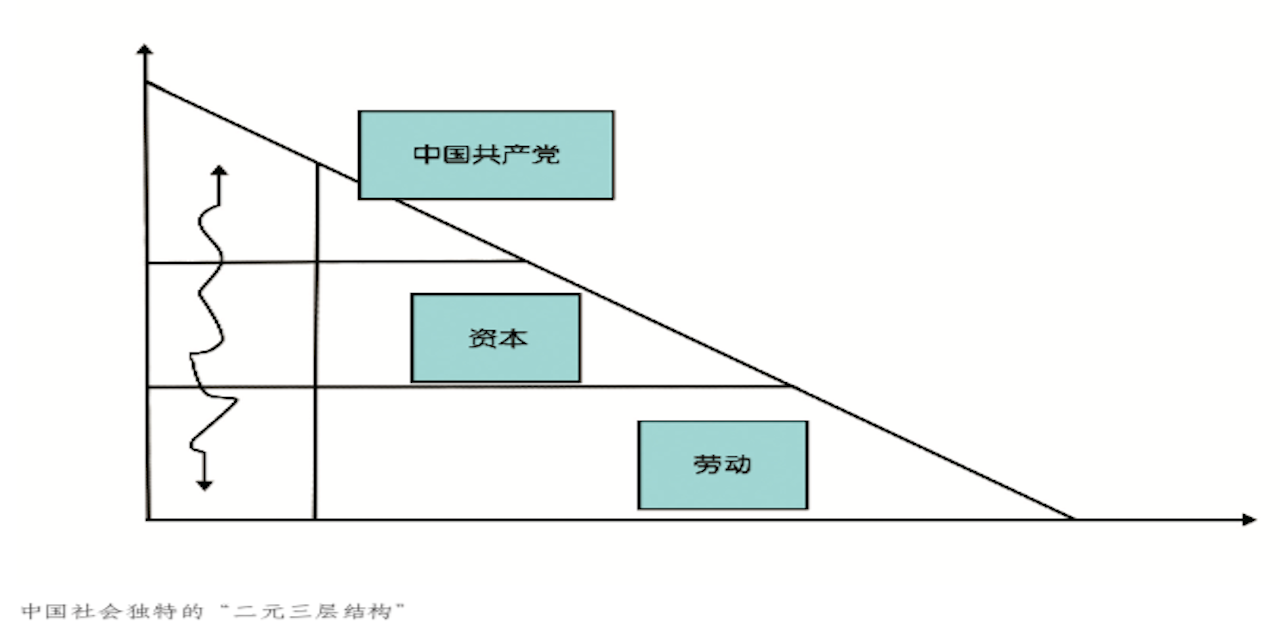 工業4.0與中國社會的新挑戰