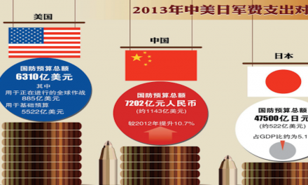 中美大國關(guān)系的前景想象