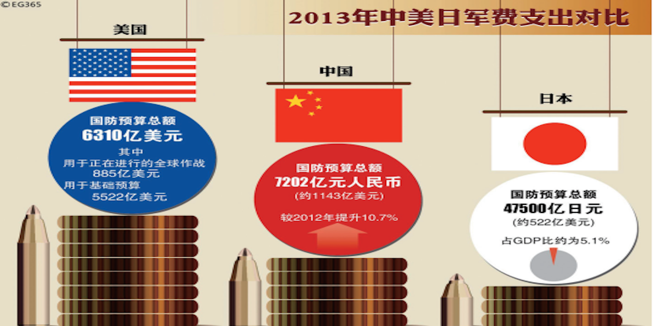 中美大國關(guān)系的前景想象